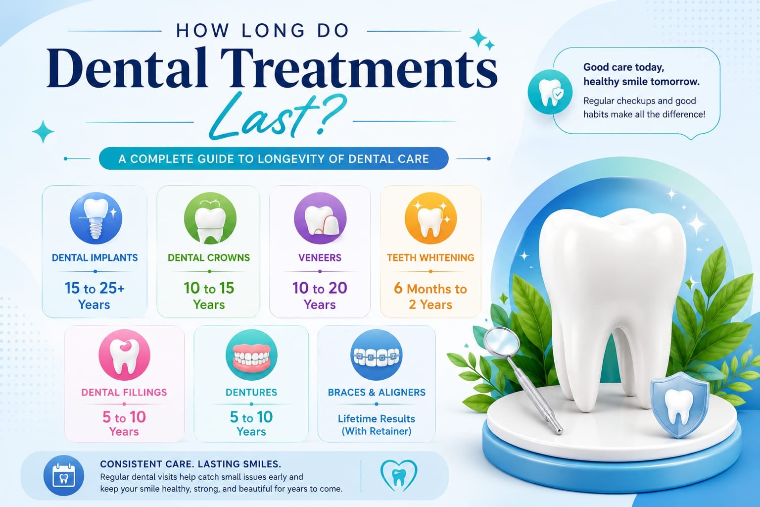 How Long Do Dental Treatments Last? A Complete Guide to Longevity of Dental Care